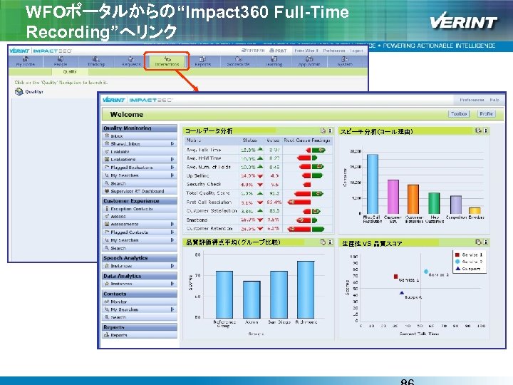 WFOポータルからの“Impact 360 Full-Time Recording”へリンク コールデータ分析 スピーチ分析（コール理由） 品質評価得点平均（グループ比較） 生産性 VS 品質スコア 