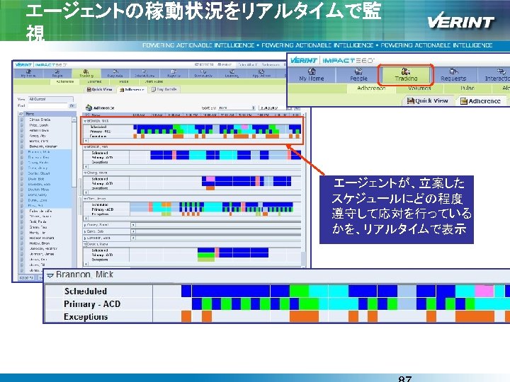 エージェントの稼動状況をリアルタイムで監 視 　エージェントが、立案した スケジュールにどの程度 遵守して応対を行っている かを、リアルタイムで表示 
