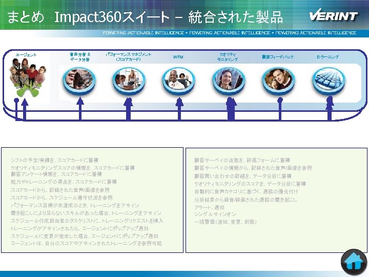 まとめ　Impact 360スイート – 統合された製品 エージェント 音声分析 & データ分析 パフォーマンスマネジメント （スコアカード） シフトの予定/実績を、スコアカードに蓄積 クオリティモニタリングスコアの情報を、スコアカードに蓄積 顧客アンケート情報を、スコアカードに蓄積 能力やトレーニングの得点を、スコアカードに蓄積