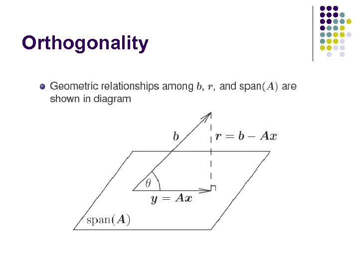 Orthogonality 