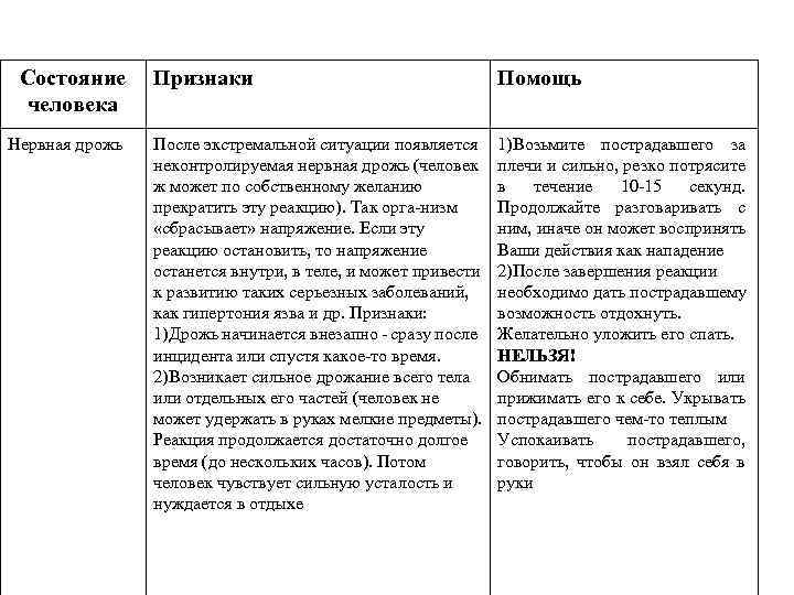 Состояние человека Нервная дрожь Признаки Помощь После экстремальной ситуации появляется неконтролируемая нервная дрожь (человек