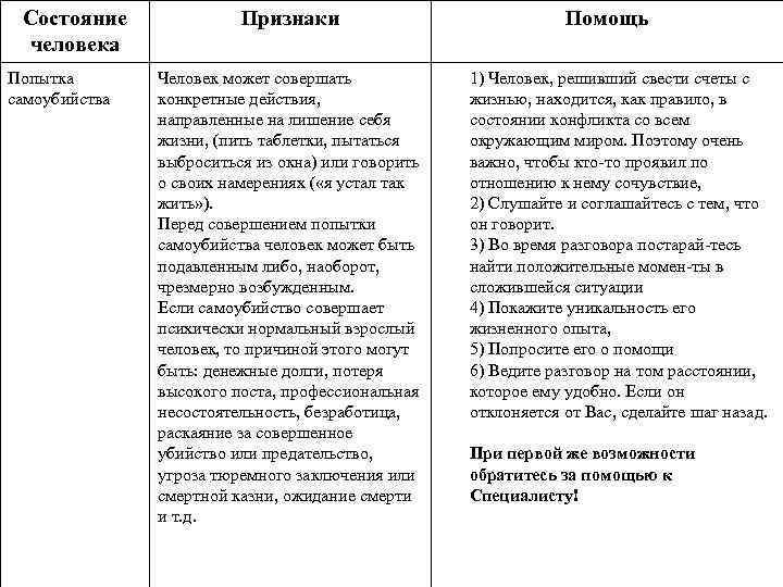 Состояние человека Попытка самоубийства Признаки Человек может совершать конкретные действия, направленные на лишение себя