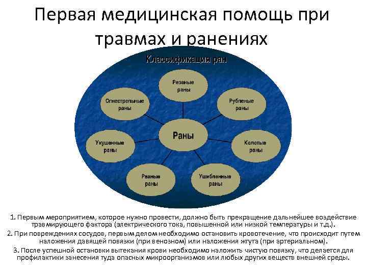 Первая медицинская помощь при травмах и ранениях 1. Первым мероприятием, которое нужно провести, должно