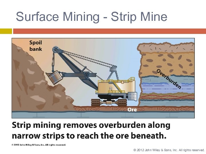 Surface Mining - Strip Mine © 2012 John Wiley & Sons, Inc. All rights