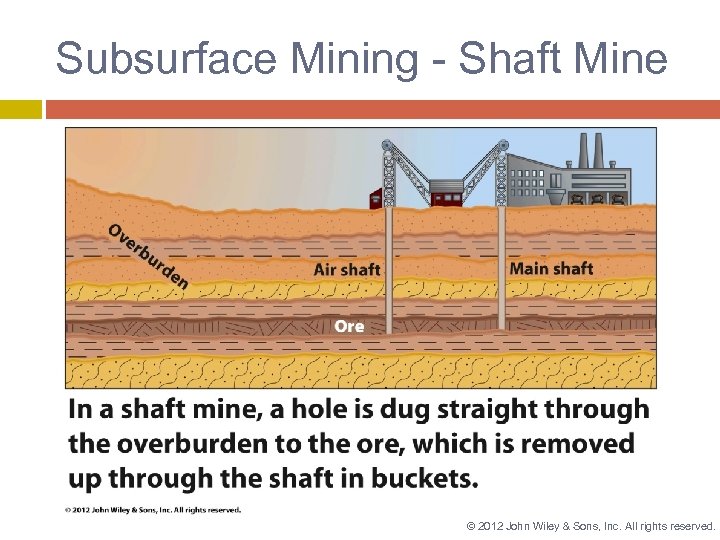 Subsurface Mining - Shaft Mine © 2012 John Wiley & Sons, Inc. All rights