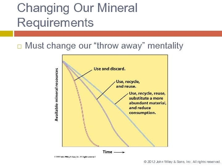 Changing Our Mineral Requirements Must change our “throw away” mentality © 2012 John Wiley