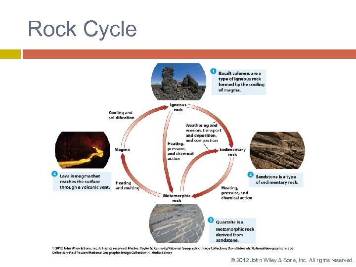 Rock Cycle © 2012 John Wiley & Sons, Inc. All rights reserved. 