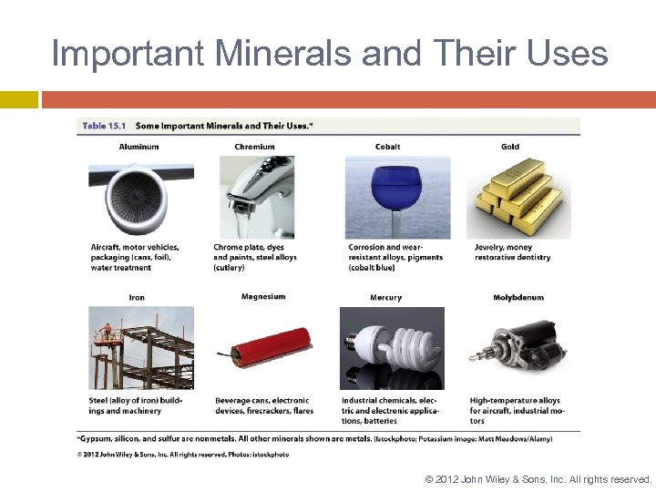 Important Minerals and Their Uses © 2012 John Wiley & Sons, Inc. All rights