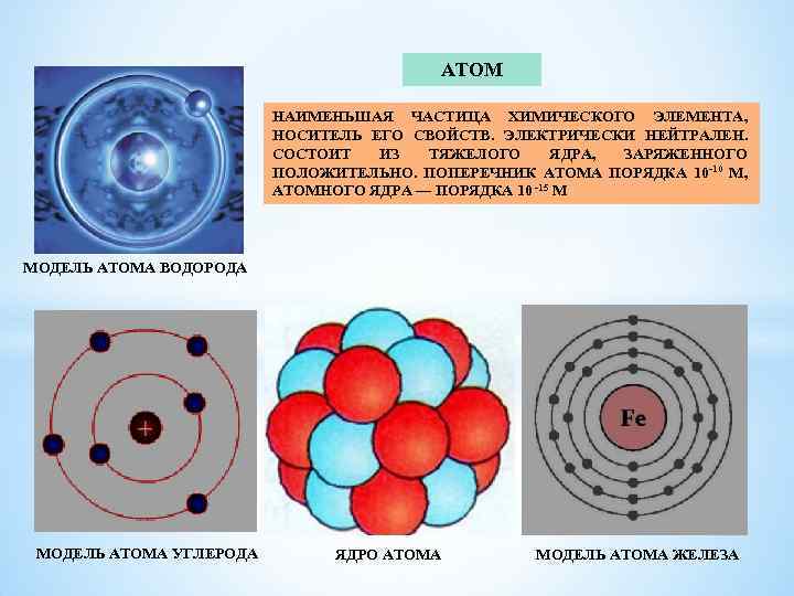 На рисунке изображена модель ядра атома