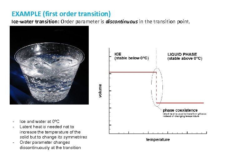 EXAMPLE (first order transition) Ice-water transition: Order parameter is discontinuous in the transition point.