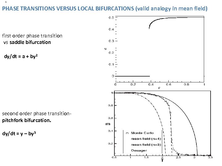 , PHASE TRANSITIONS VERSUS LOCAL BIFURCATIONS (valid analogy in mean field) first order phase