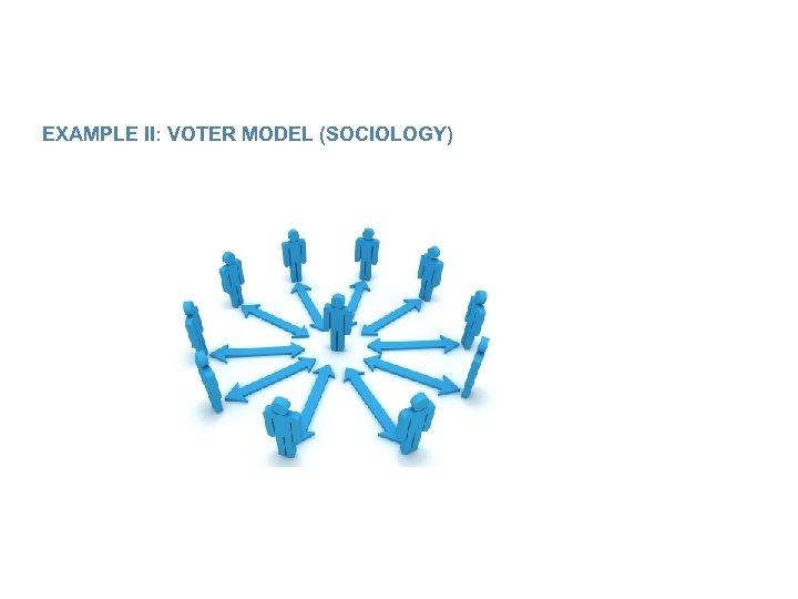 EXAMPLE II: VOTER MODEL (SOCIOLOGY) 
