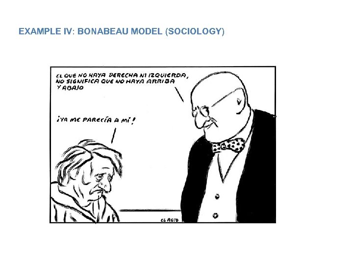 EXAMPLE IV: BONABEAU MODEL (SOCIOLOGY) 