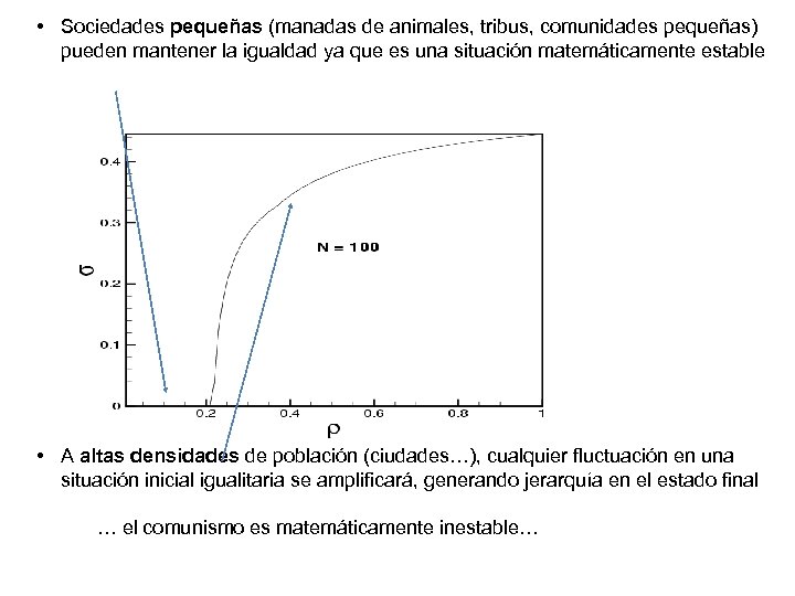  • Sociedades pequeñas (manadas de animales, tribus, comunidades pequeñas) pueden mantener la igualdad