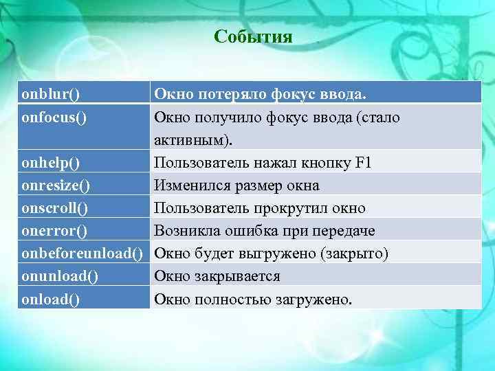 События onblur() onfocus() Окно потеряло фокус ввода. Окно получило фокус ввода (стало активным). onhelp()