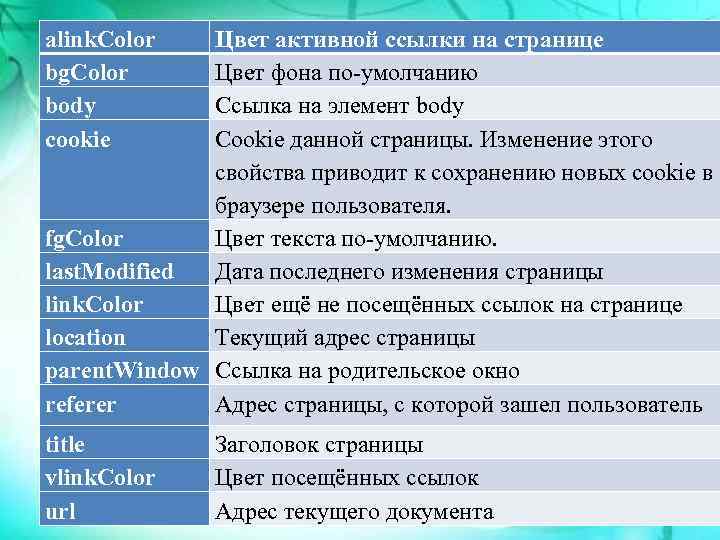 alink. Color bg. Color body cookie Цвет активной ссылки на странице Цвет фона по