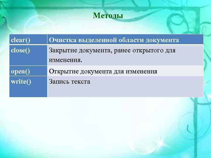 Методы clear() close() Очистка выделенной области документа Закрытие документа, ранее открытого для изменения. open()