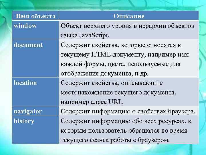 Имя объекта Описание window Объект верхнего уровня в иерархии объектов языка Java. Script. document