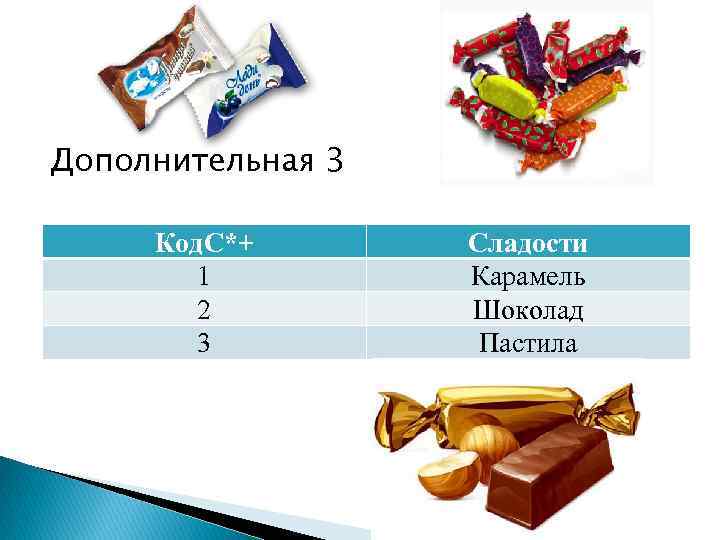 Дополнительная 3 Код. С*+ 1 2 3 Сладости Карамель Шоколад Пастила 