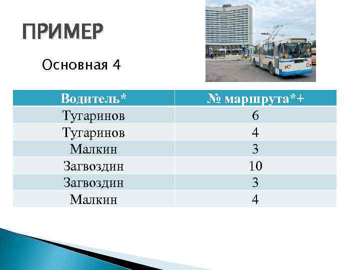 ПРИМЕР Основная 4 Водитель* Тугаринов Малкин Загвоздин Малкин № маршрута*+ 6 4 3 10