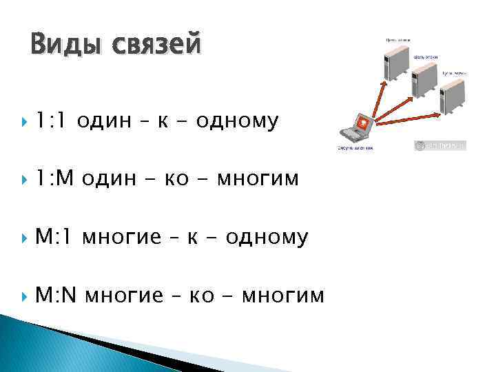 Виды связей 1: 1 один – к - одному 1: М один - ко