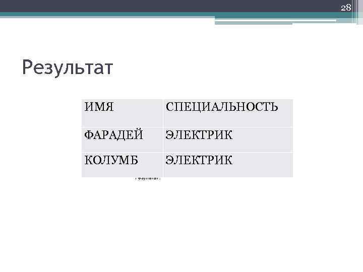 28 Результат ИМЯ СПЕЦИАЛЬНОСТЬ ФАРАДЕЙ ЭЛЕКТРИК КОЛУМБ ЭЛЕКТРИК Результат: 