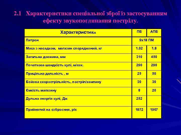 2. 1 Характеристики спеціальної зброї із застосуванням ефекту звукопоглинання пострілу. Характеристики Патрон ПБ АПБ