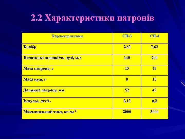 2. 2 Характеристики патронів Характеристики СП-3 СП-4 Калібр 7, 62 Початкова швидкість кулі, м/с