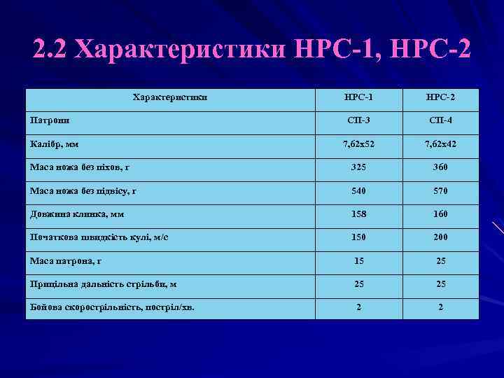 2. 2 Характеристики НРС-1, НРС-2 Характеристики НРС-1 НРС-2 СП-3 СП-4 7, 62 х52 7,