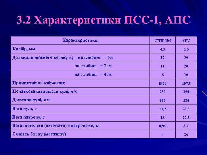 3. 2 Характеристики ПСС-1, АПС Характеристики СПП-1 М АПС 4, 5 5, 6 17