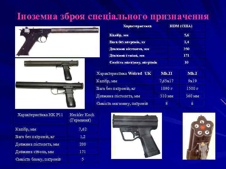 Іноземна зброя спеціального призначення Характеристика HDM (США) Калібр, мм 5, 6 Вага без патронів,