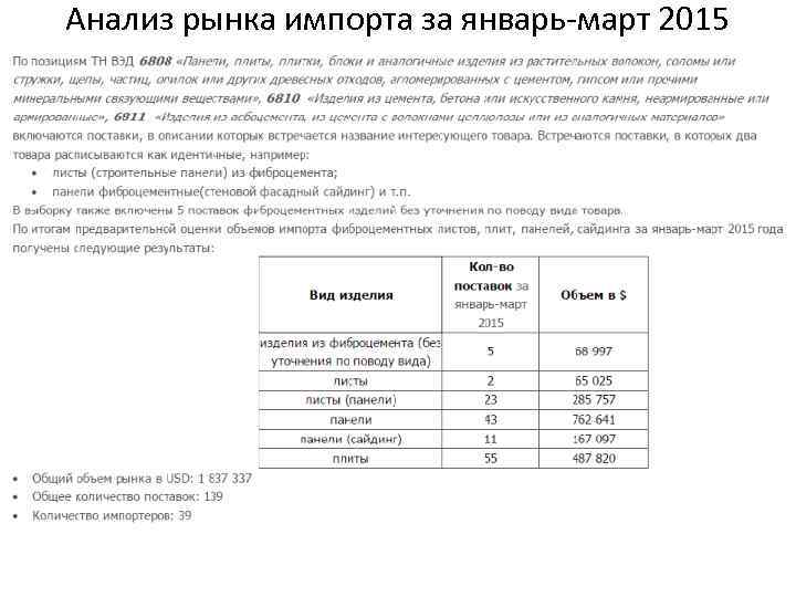 Анализ рынка импорта за январь-март 2015 