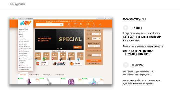 Конкуренты www. toy. ru Плюсы Структура сайта — все блоки на виду, хорошо считывается