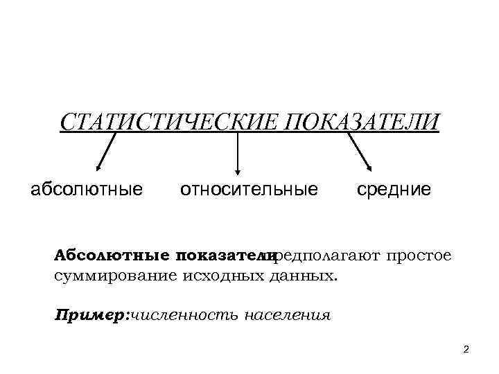 СТАТИСТИЧЕСКИЕ ПОКАЗАТЕЛИ абсолютные относительные средние Абсолютные показатели предполагают простое суммирование исходных данных. Пример: численность