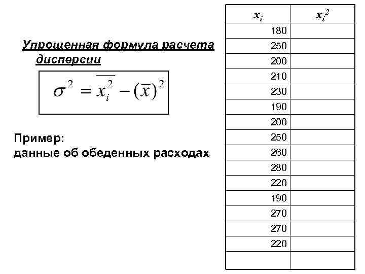 хi xi 2 180 Упрощенная формула расчета дисперсии 250 200 210 230 190 200