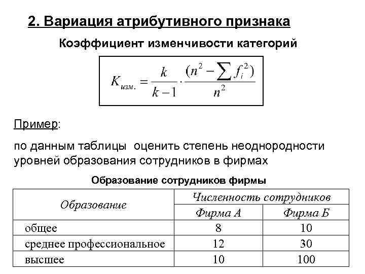 Данные по определенному показателю