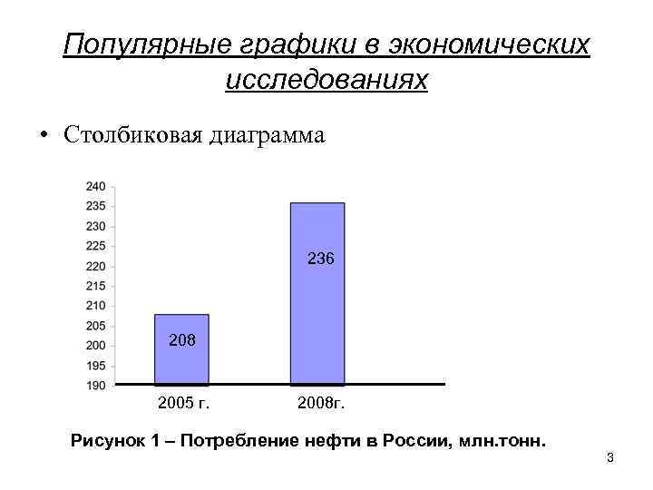 Популярные графики в экономических исследованиях • Столбиковая диаграмма 236 208 2005 г. 2008 г.