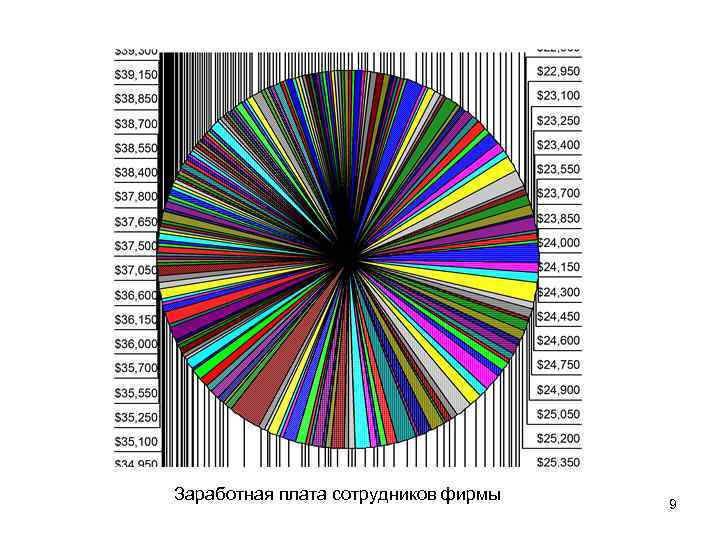 Графическая статистика. Графическая визуализация статистической информации. Статистическая оценка диаграммы. Формы визуализация статистических данных. Виды визуальной статистики.