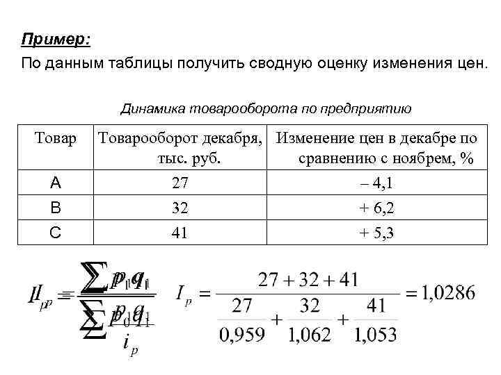 Пример: По данным таблицы получить сводную оценку изменения цен. Динамика товарооборота по предприятию Товарооборот