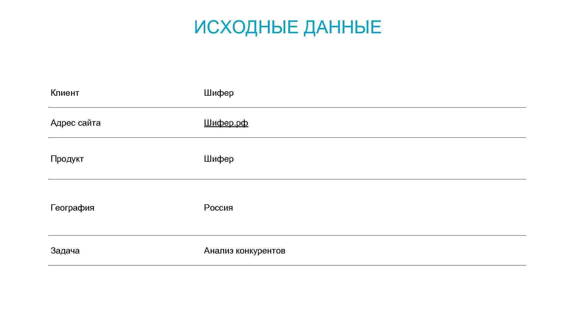 ИСХОДНЫЕ ДАННЫЕ Клиент Шифер Адрес сайта Шифер. рф Продукт Шифер География Россия Задача Анализ