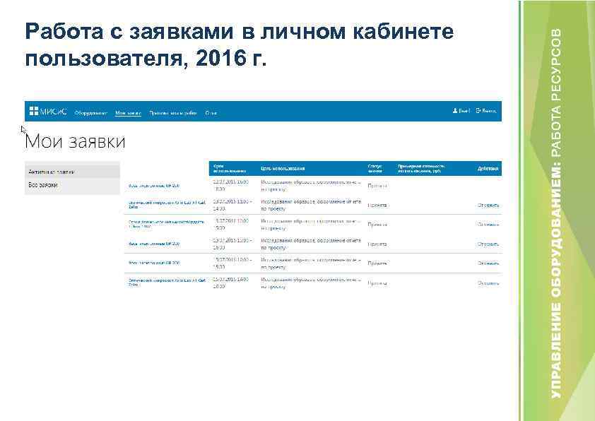 Работа с заявками в личном кабинете пользователя, 2016 г. 