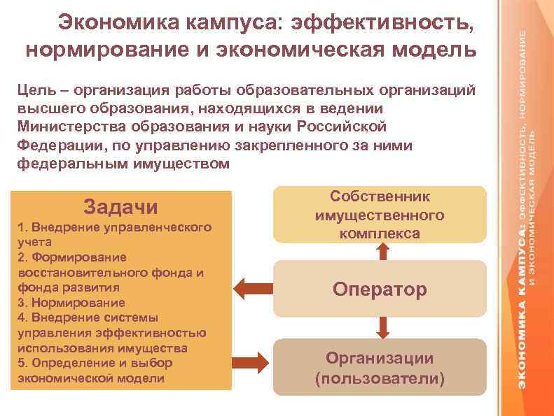 Экономические модели какие. Экономическая модель предприятия. Эффективность это в экономике. Экономическая эффективность цель. Модель экономического образования.