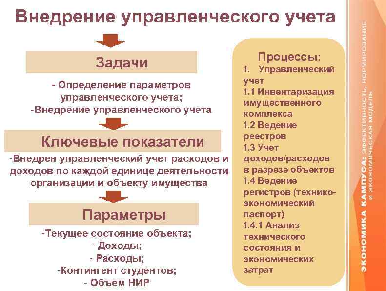 Система управленческого учета. Внедрение управленческого учета. Внедрение системы управленческого учета. Внедрение управленческого учета в организации. Этапы внедрения управленческого учета.