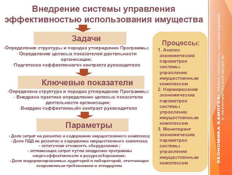 Материальный комплекс. Показатели эффективности использования имущества. Эффективность использования имущества. Показатели использования имущества предприятия. Эффективность использования имущества предприятия.