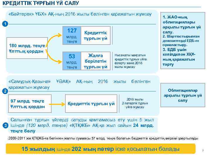 КРЕДИТТІК ТҰРҒЫН ҮЙ САЛУ «Бәйтерек» ҰБХ» АҚ-ның 2016 жылы бөлінген қаражатын жұмсау 1 127