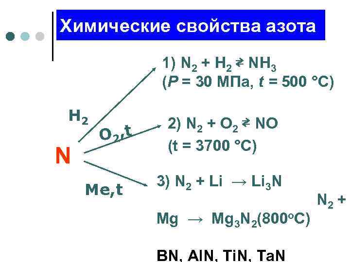 Свойства азота и его соединений