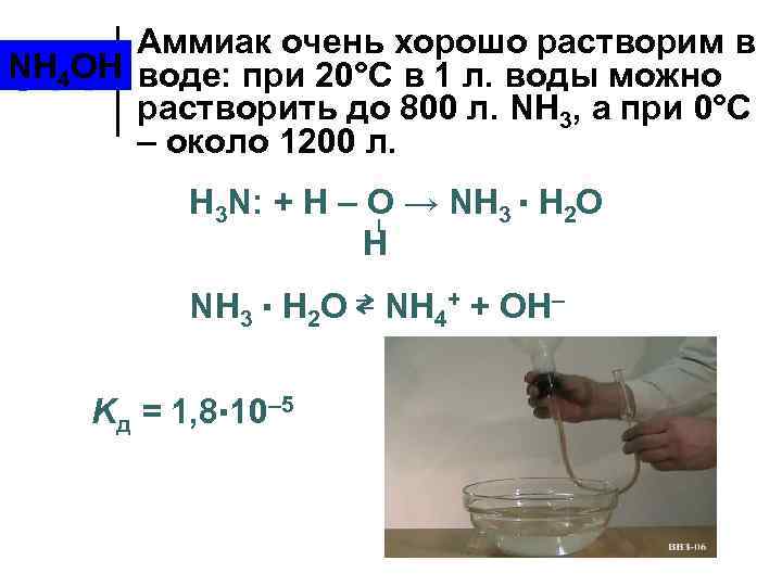 Растворение аммиака в воде