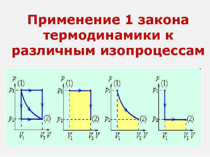 Применение первого закона к изопроцессам. Закон термодинамики для изопроцессов. Термодинамика графики изопроцессов. Применение первого закона термодинамики к изопроцессам. Первый закон термодинамики графики изопроцессов.