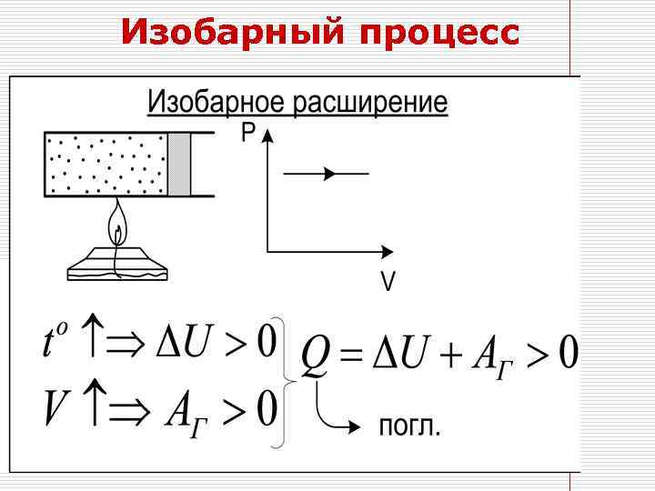 Формулы для изобарного процесса термодинамика. Изобарное нагревание газа формула. Формулы при изобарном процессе. Изобарное расширение. Изобарный процесс расширения.