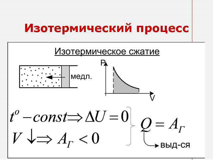 Изотермический процесс протекающий